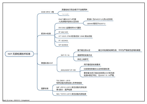 无损检测NDT 知识