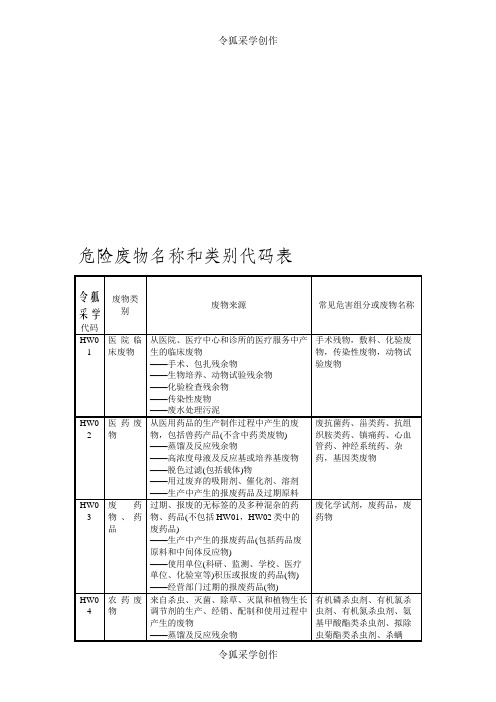 危险废物名称类别代码