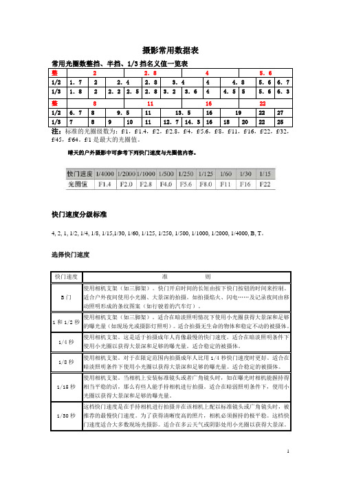 摄影常用数据表资料