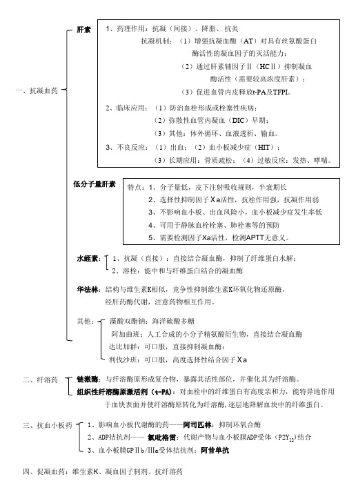 药理要点导图青霉素-精品医学课件