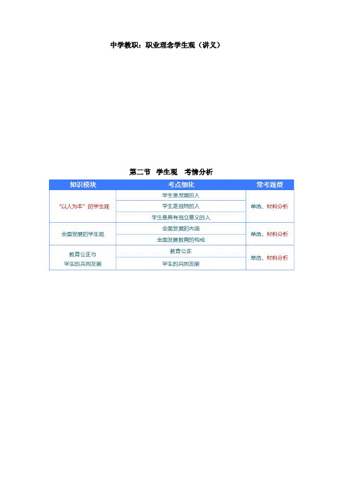 中学教职：职业理念学生观(笔记)