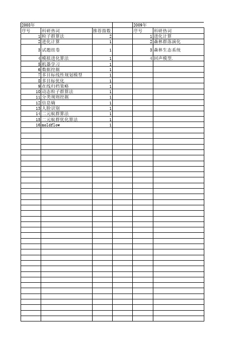 【浙江省自然科学基金】_进化计算_期刊发文热词逐年推荐_20140812