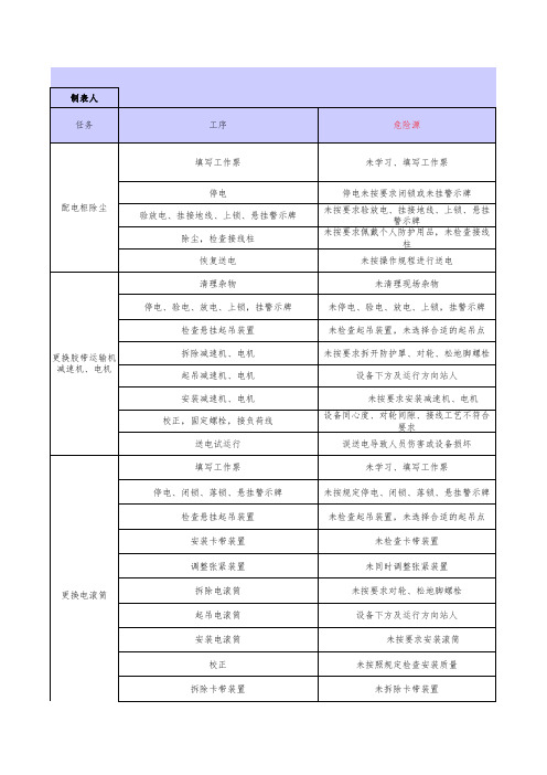 筛选厂危险源辨识汇总(空)11