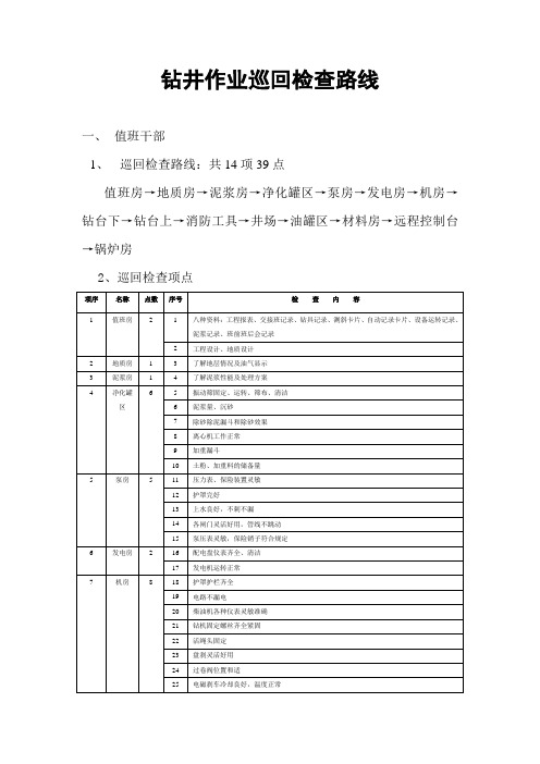 钻井修井作业检查路线