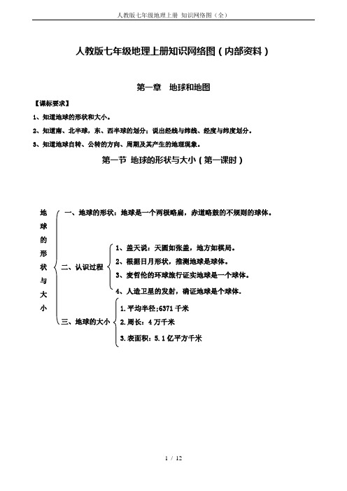 人教版七年级地理上册 知识网络图(全)