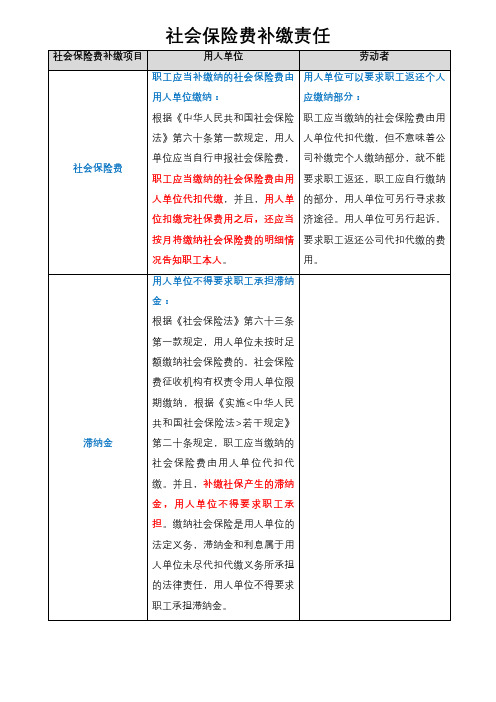 社会保险费补缴责任