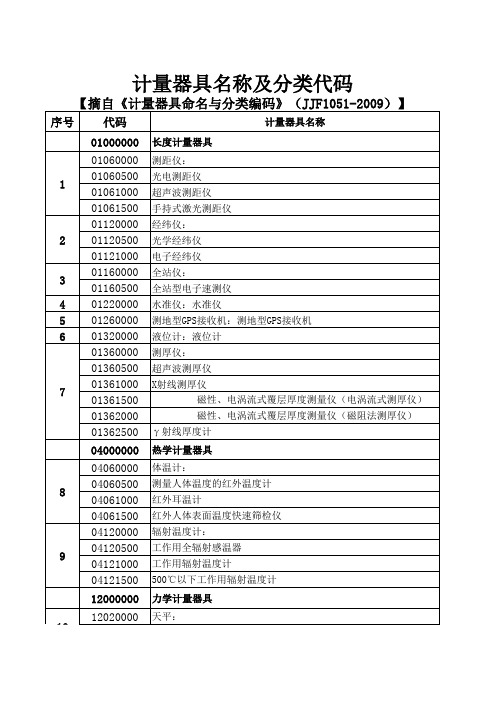 计量器具名称及分类代码