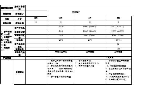 最完整整合营销表