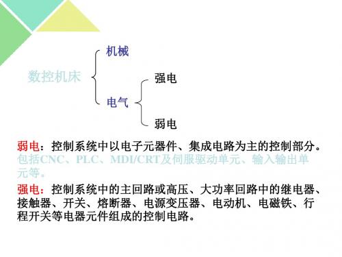 4 数控电气系统