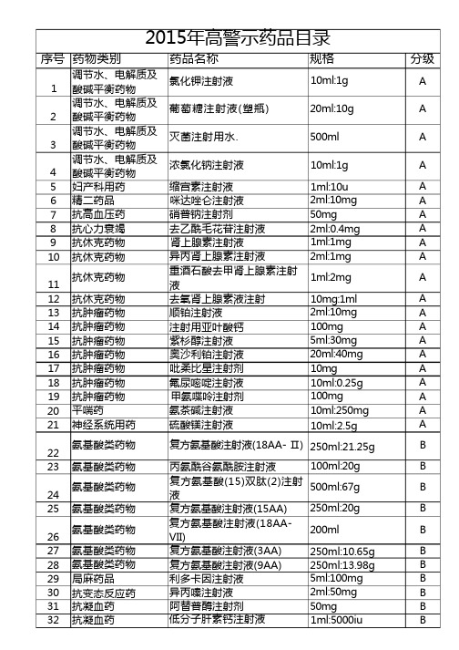 高警示药品目录2015