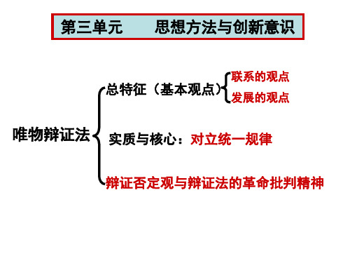 联系的观点与发展的观点(共14张PPT)