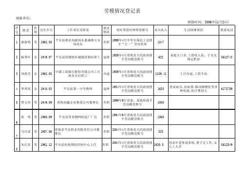 06年劳模基本情况登记