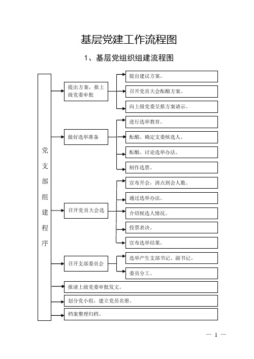 基层党建21个流程图