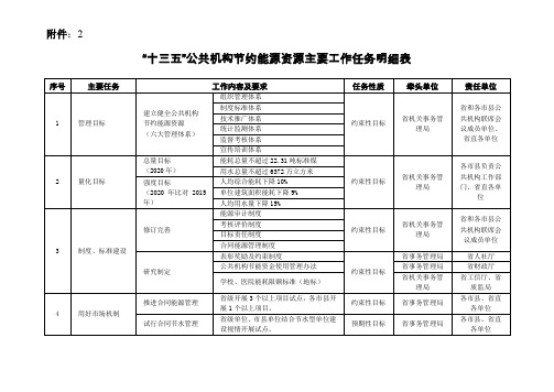 十三五公共机构节约能源资源主要工作任务明细表