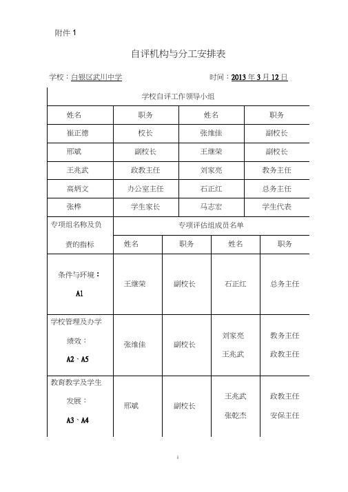 自评机构与分工安排表.