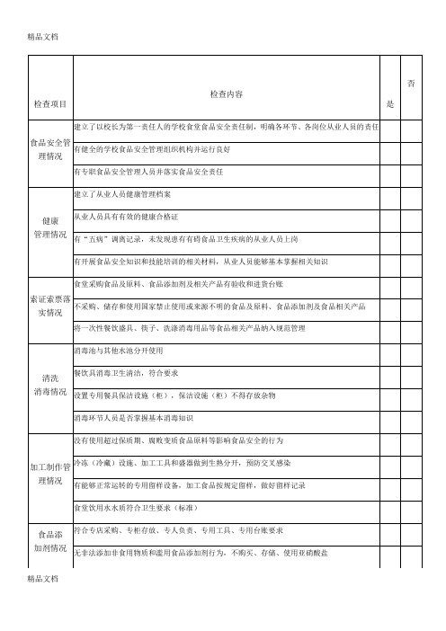 最新学校食堂食品安全月度自查表