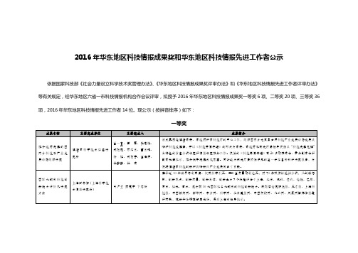 2016年华东地区科技情报成果奖和华东地区科技情报先进工作者公示