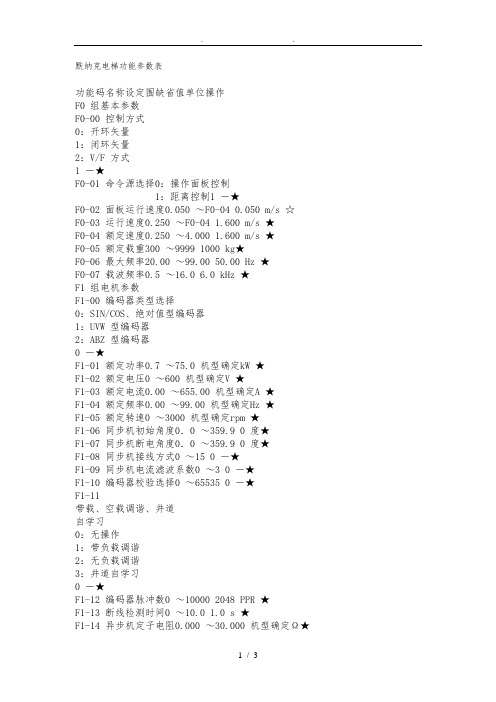 默纳克电梯功能参数表