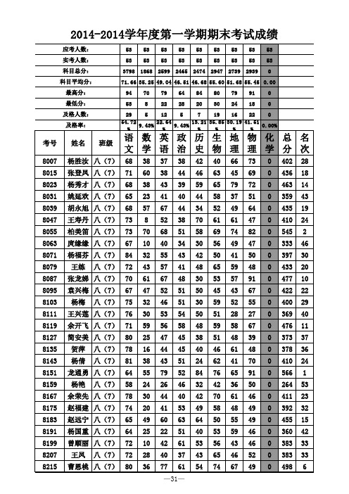 2014-2015学年度第一学期第4次月考成绩统分表