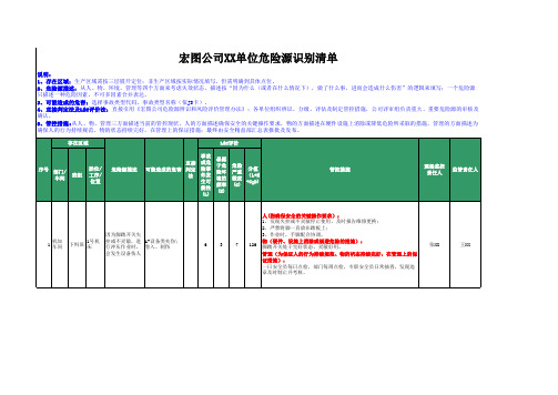 危险源识别清单(样表)(1)