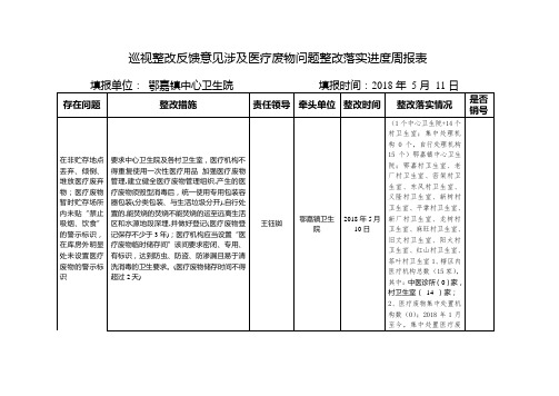 巡视整改反馈意见涉及医疗废物问题整改落实进度周报表(周报表,于每周一下午17：00时前报)