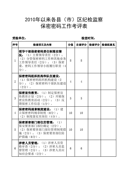 保密密码工作考评表