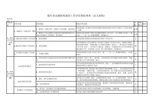 银行业金融机构案防工作评估指标体系(法人机构)