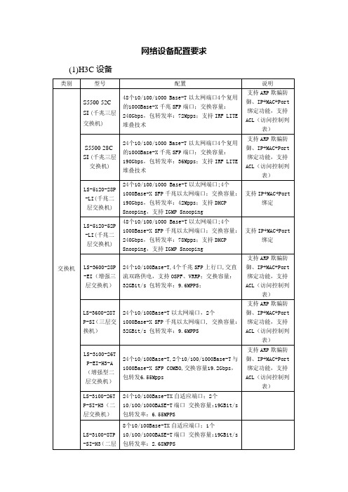 网络设备配置要求