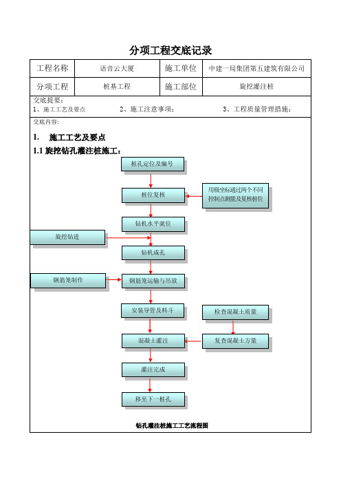 桩基工程分项交底-旋挖