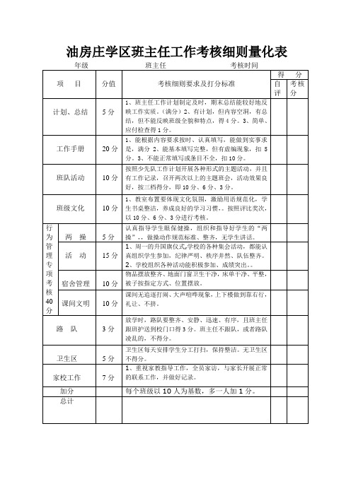 班主任工作考核细则量化表