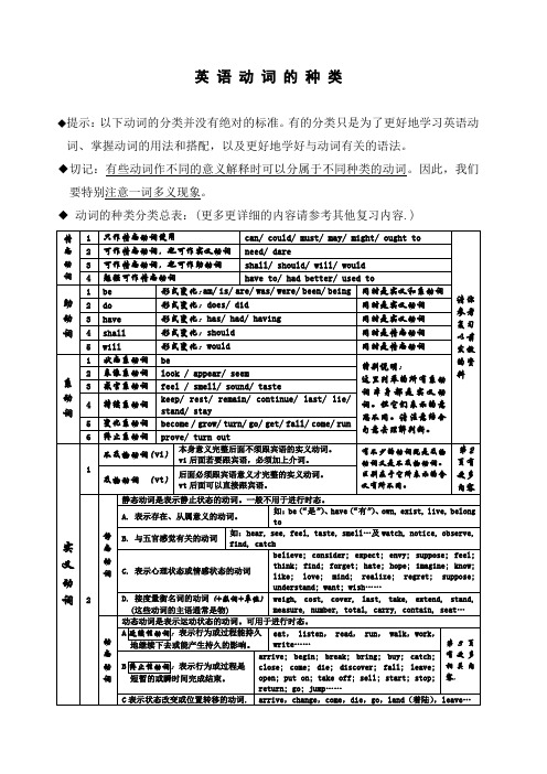 英语动词分类表