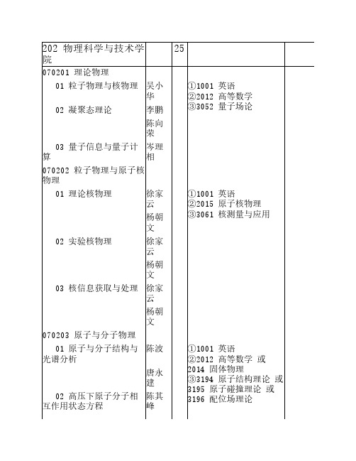 四川大学2012年博士研究生招生专业目录6