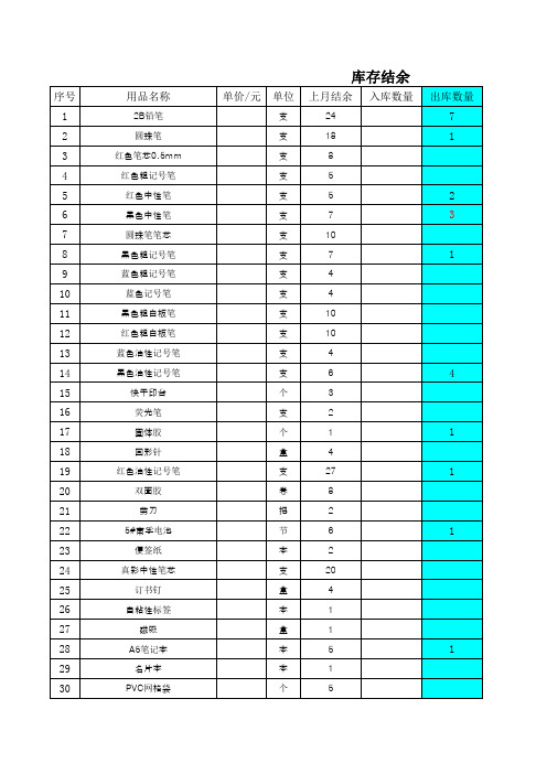 办公用品出入台账最新