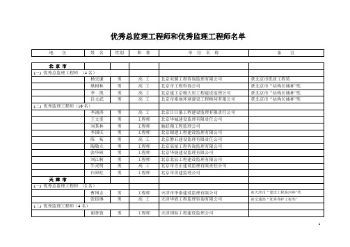 优秀总监理工程师和优秀监理工程师名单