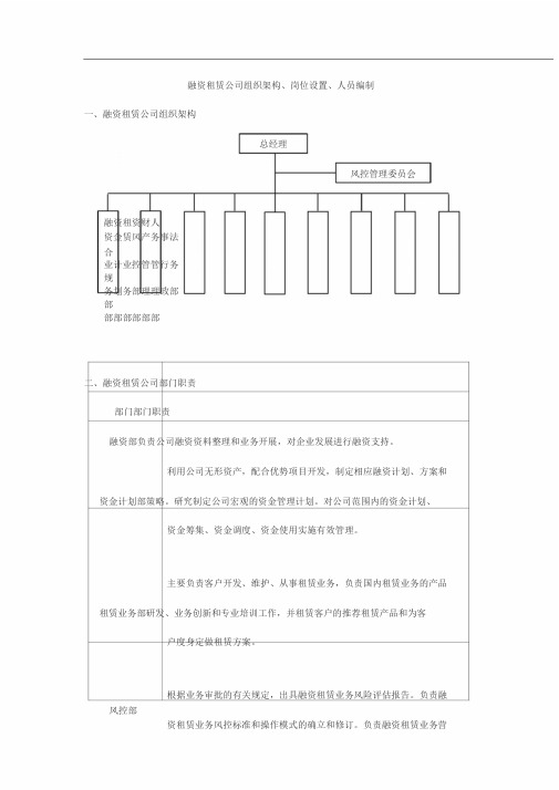 融资租赁公司组织架构、岗位设置、人员编制