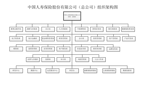 中国人寿保险股份有限公司(总公司)组织架构图