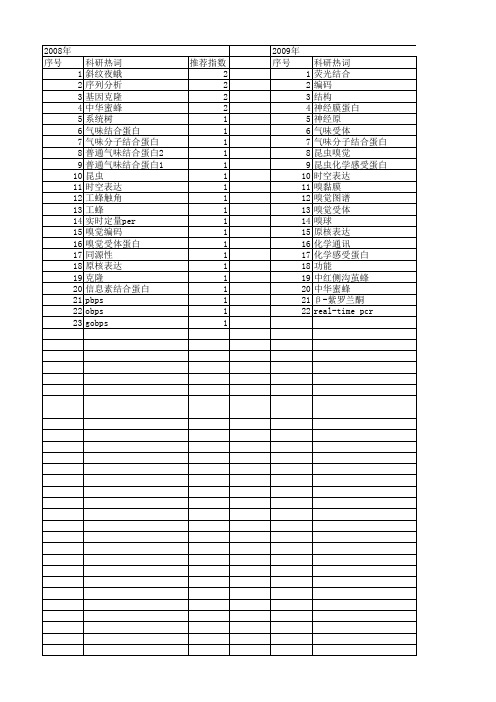 【国家自然科学基金】_气味结合蛋白_基金支持热词逐年推荐_【万方软件创新助手】_20140730