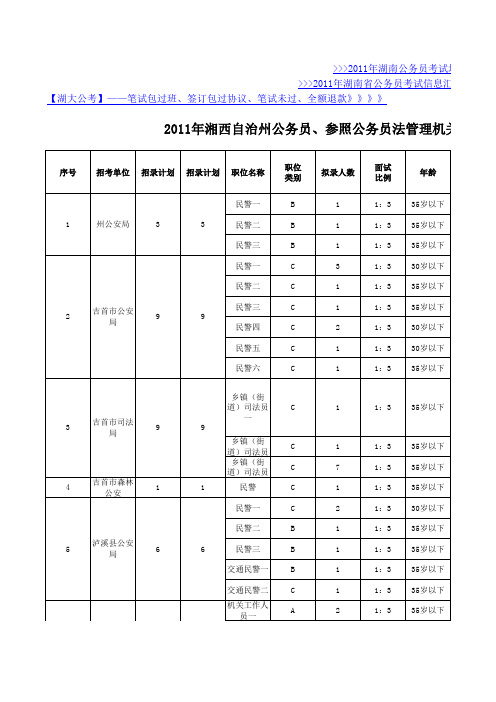 2011年湖南省省直、各市州职位表