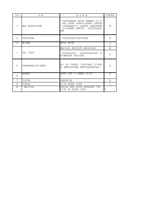 高分子材料耗材医疗器械类别