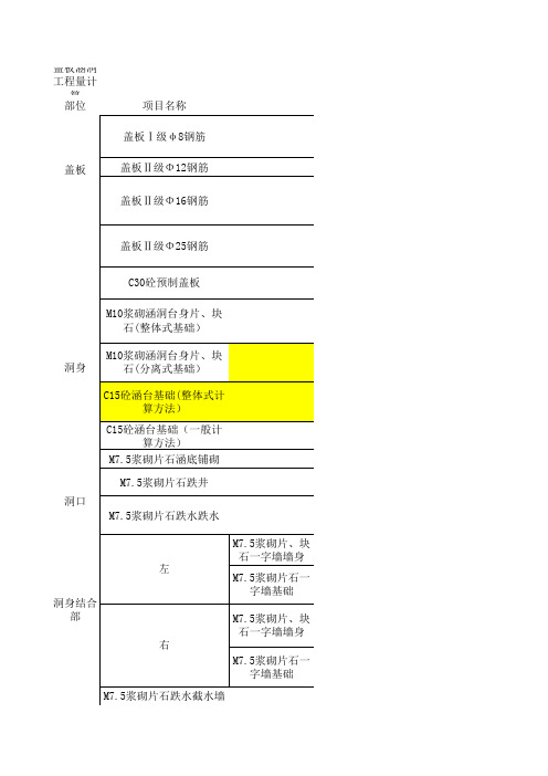 涵洞计算书(带公式)