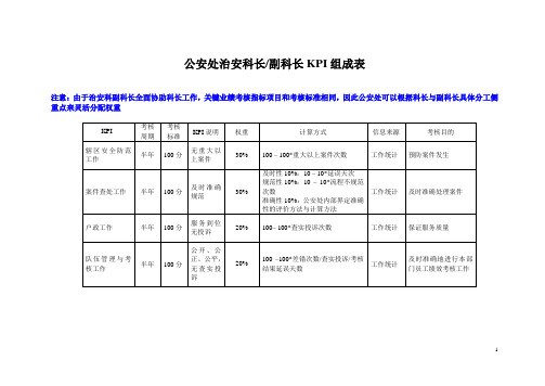 公安处-治安科-科长(副科长)KPI.doc