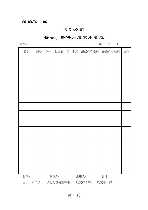设备表格(表格模板、doc格式)word精品文档24页