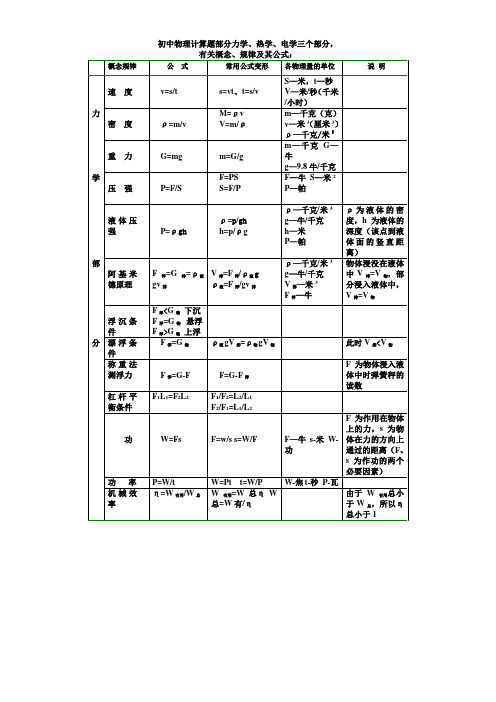 初中物理计算题分力学、热学、电学三个部分,对有关概念、规律及其公式总结如下：