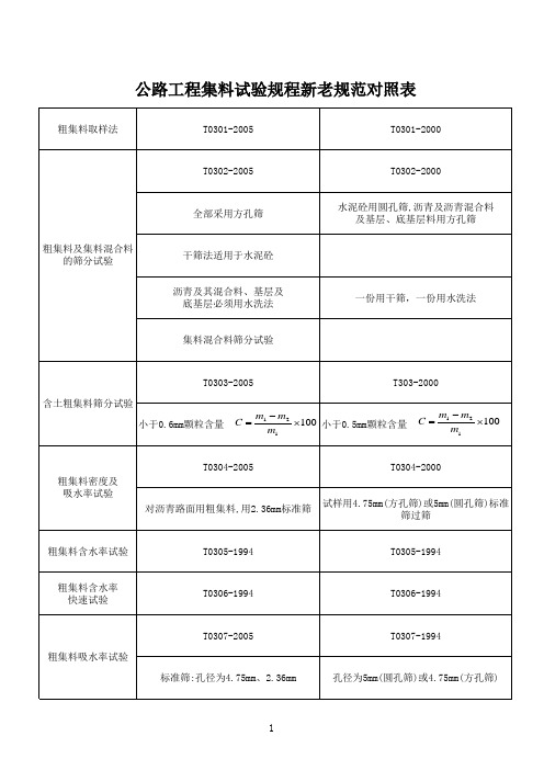 公路工程集料试验规程新老规范对照表