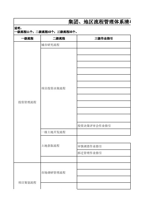 地产集团公司流程管理体系文件清单.xls