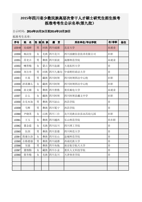 四川2015少干名单9