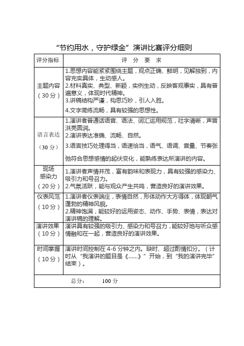 “节约用水,守护绿金”演讲比赛评分细则