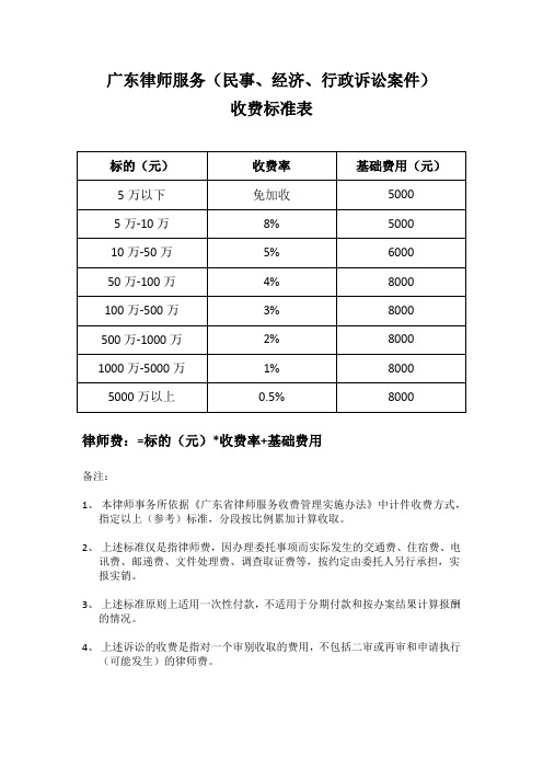 广东律师服务(民事、经济、行政诉讼案件)收费标准表