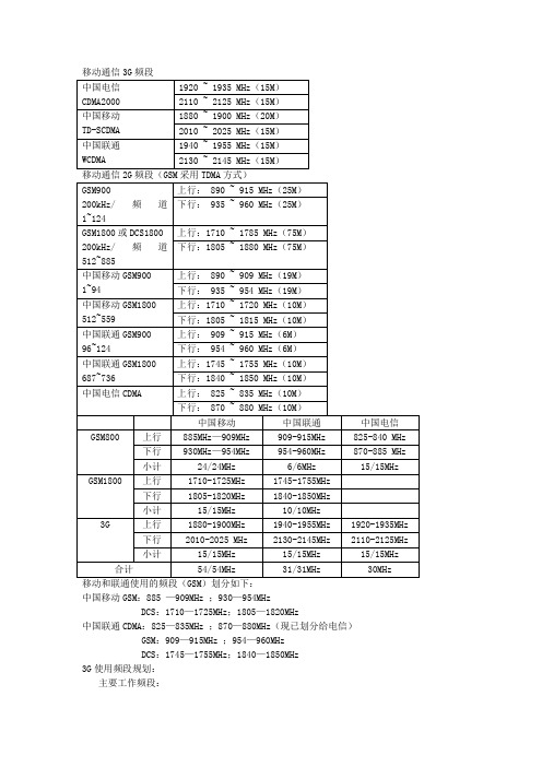 移动通信频段