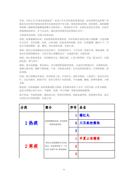 强烈推荐：一张图表帮你选择化痰中成药(痰的分类及中成药用药选择)